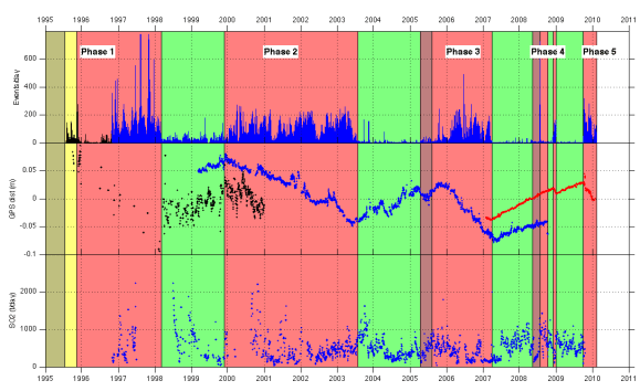 Fig 10 seismic events GPS SO2 (MVO)