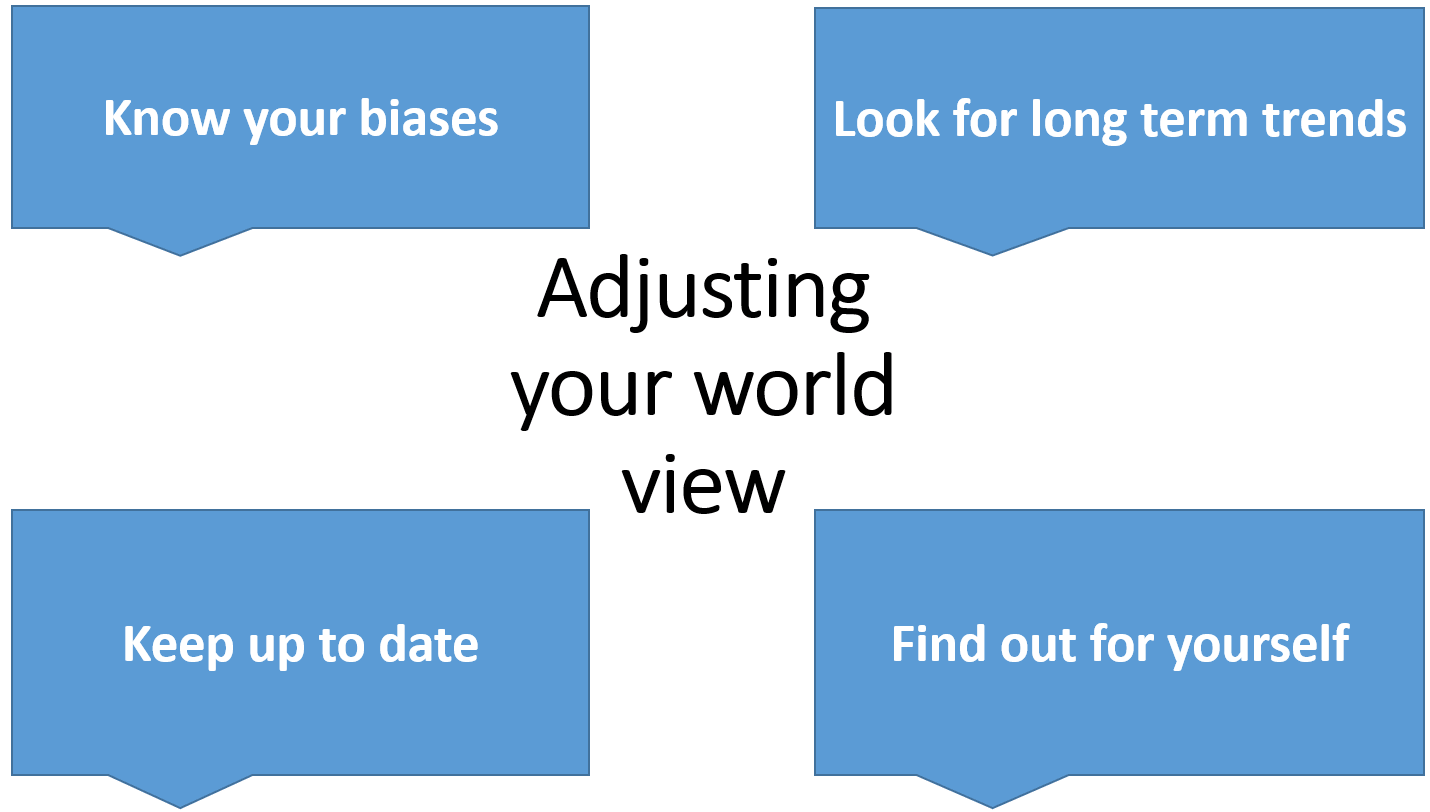 Adjusting your world view