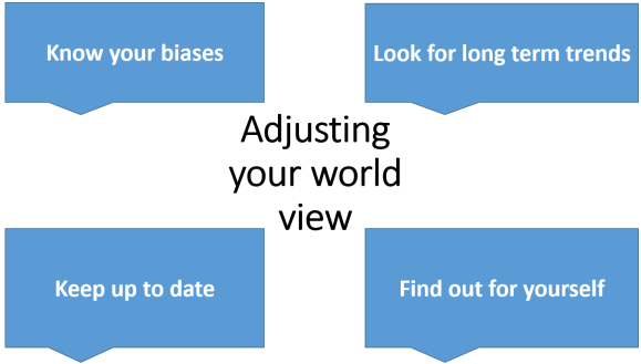Adjusting your world view