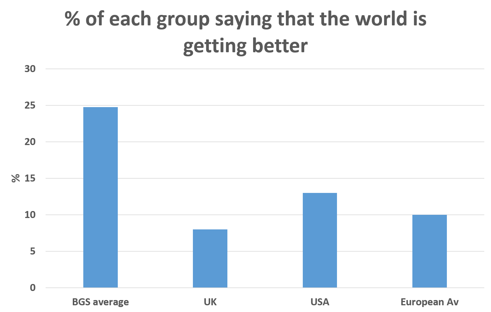 Country getting better