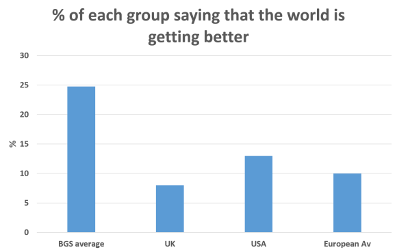Country getting better