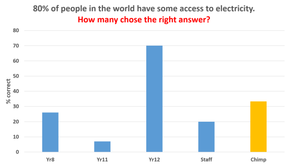 Elec access survey