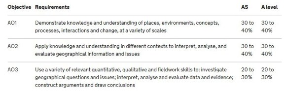 A Level Geog Assessment Objectives